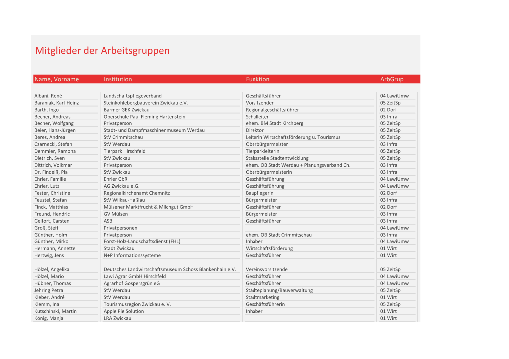 Mitglieder Der Arbeitsgruppen