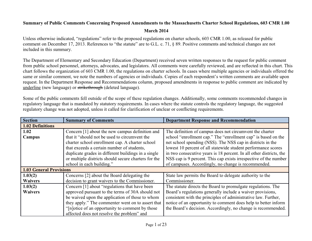 Summary of Public Comments Concerning Proposed Amendments to 603 CMR 1.00