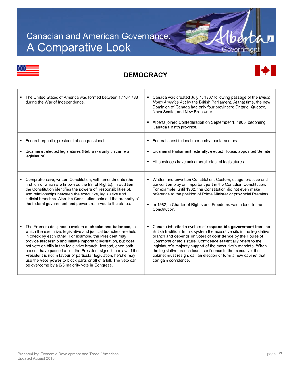 Canadian and American Governance : a Comparative Look