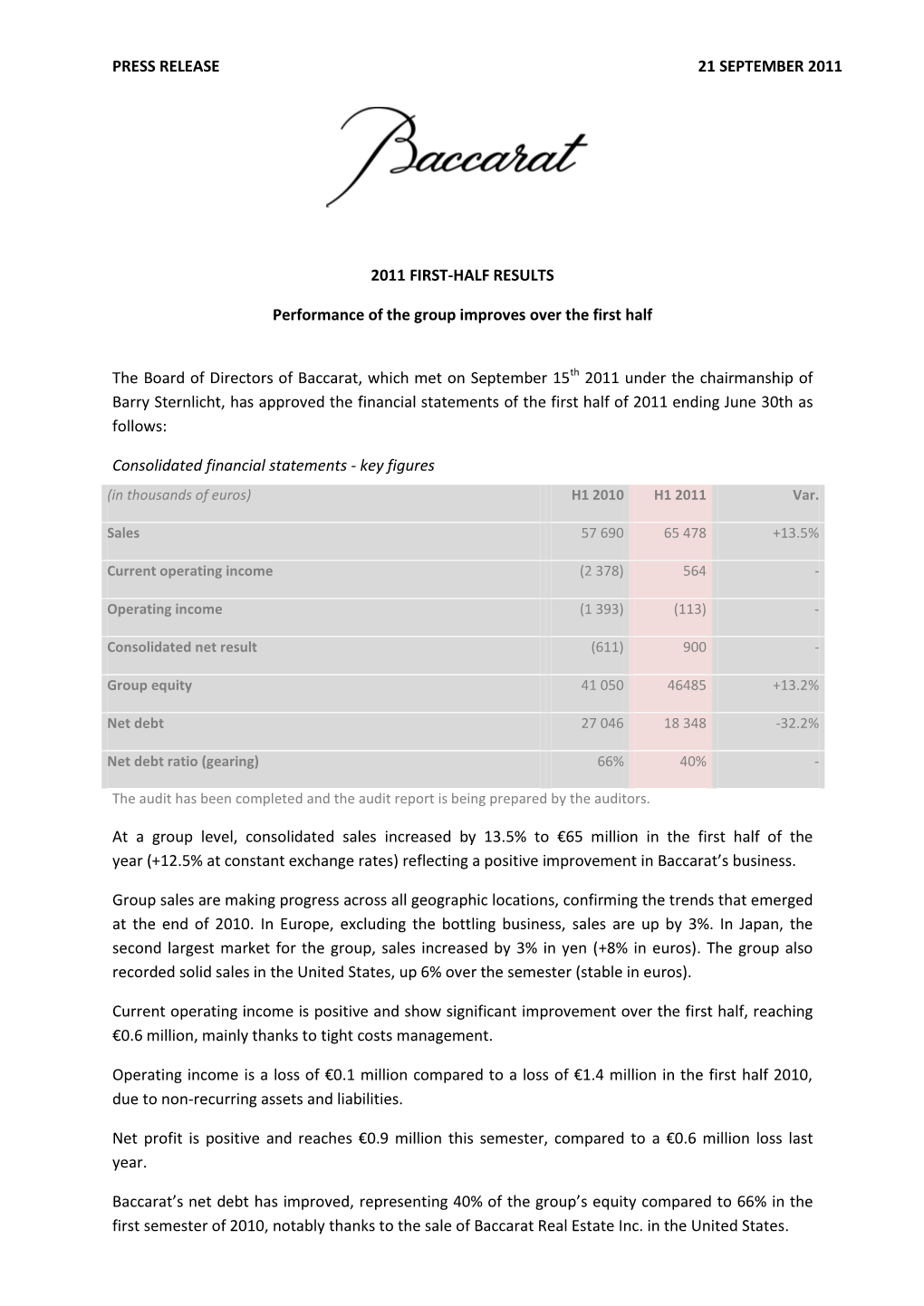 Press Release 21 September 2011 2011 First-Half