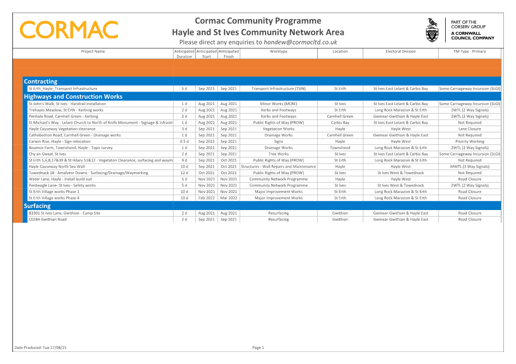 Hayle and St Ives Cormac Community Programme