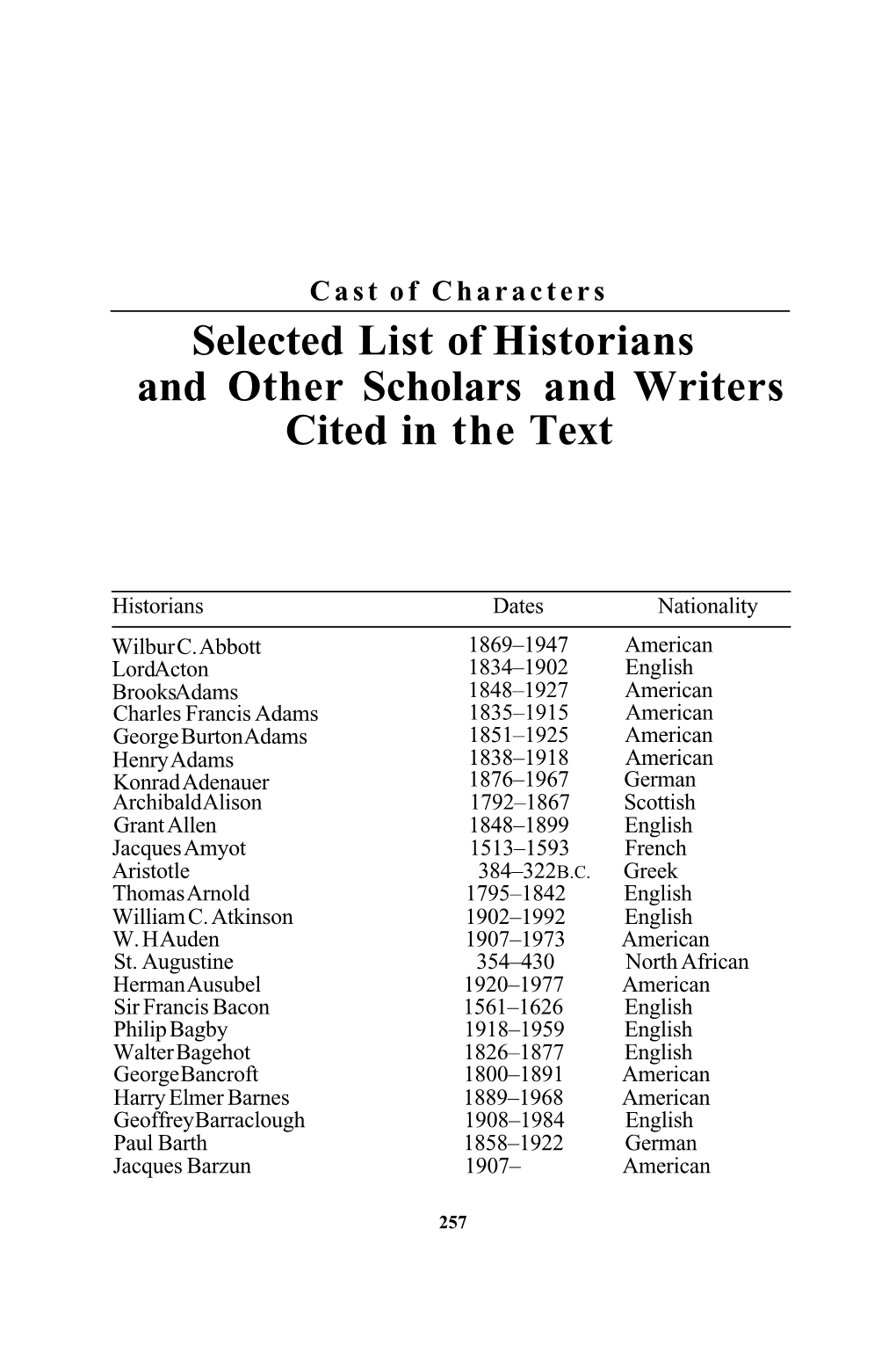 Selected List of Historians and Other Scholars and Writers Cited in the Text