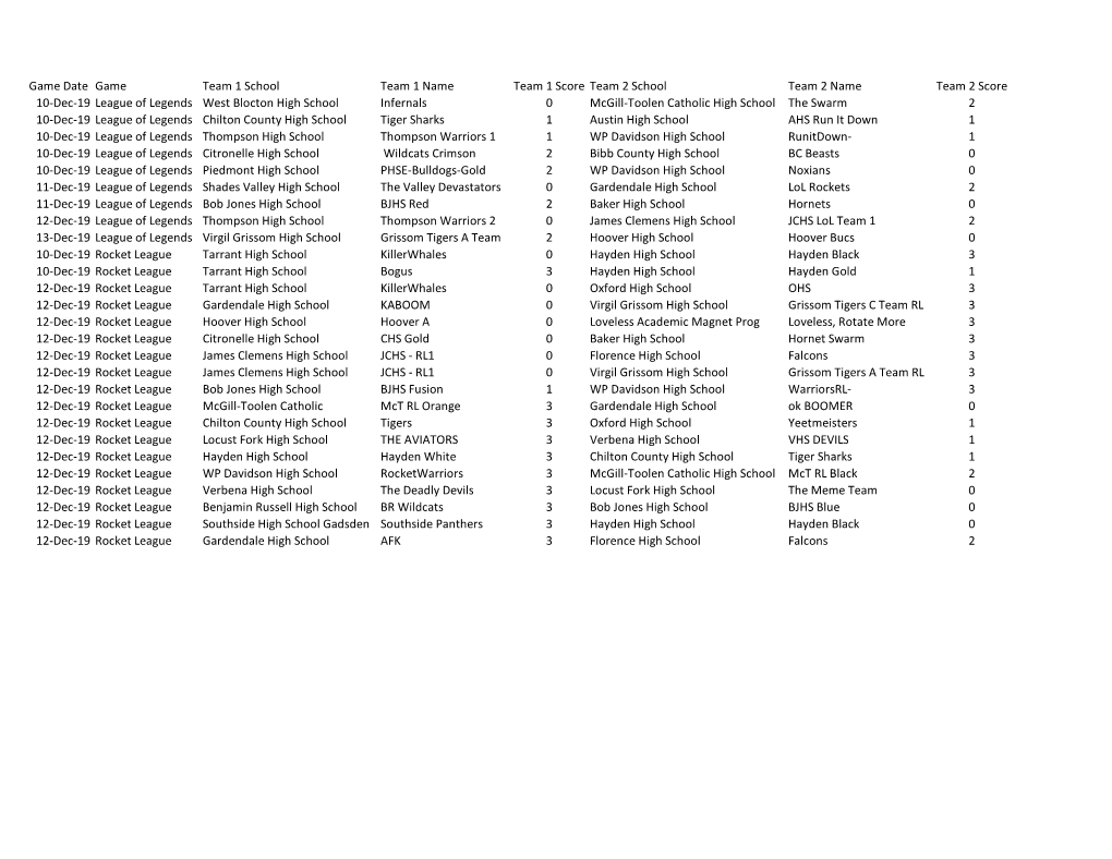 Week 6 Match Results