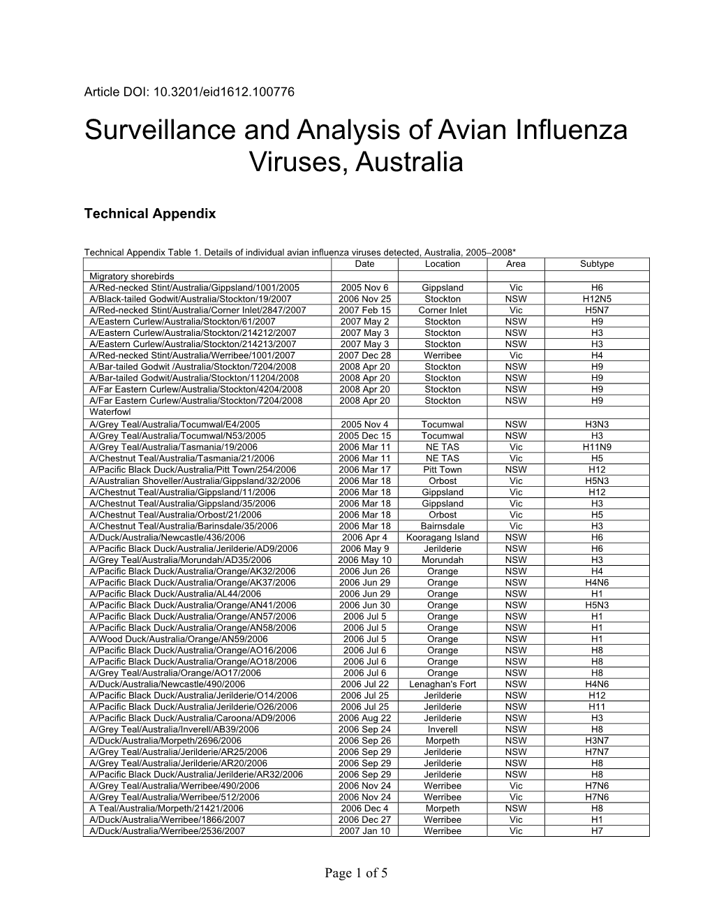 Surveillance and Analysis of Avian Influenza Viruses, Australia