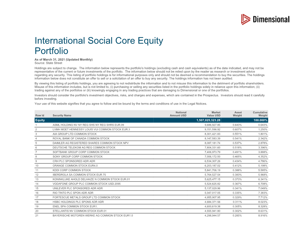 International Social Core Equity Portfolio As of March 31, 2021 (Updated Monthly) Source: State Street Holdings Are Subject to Change