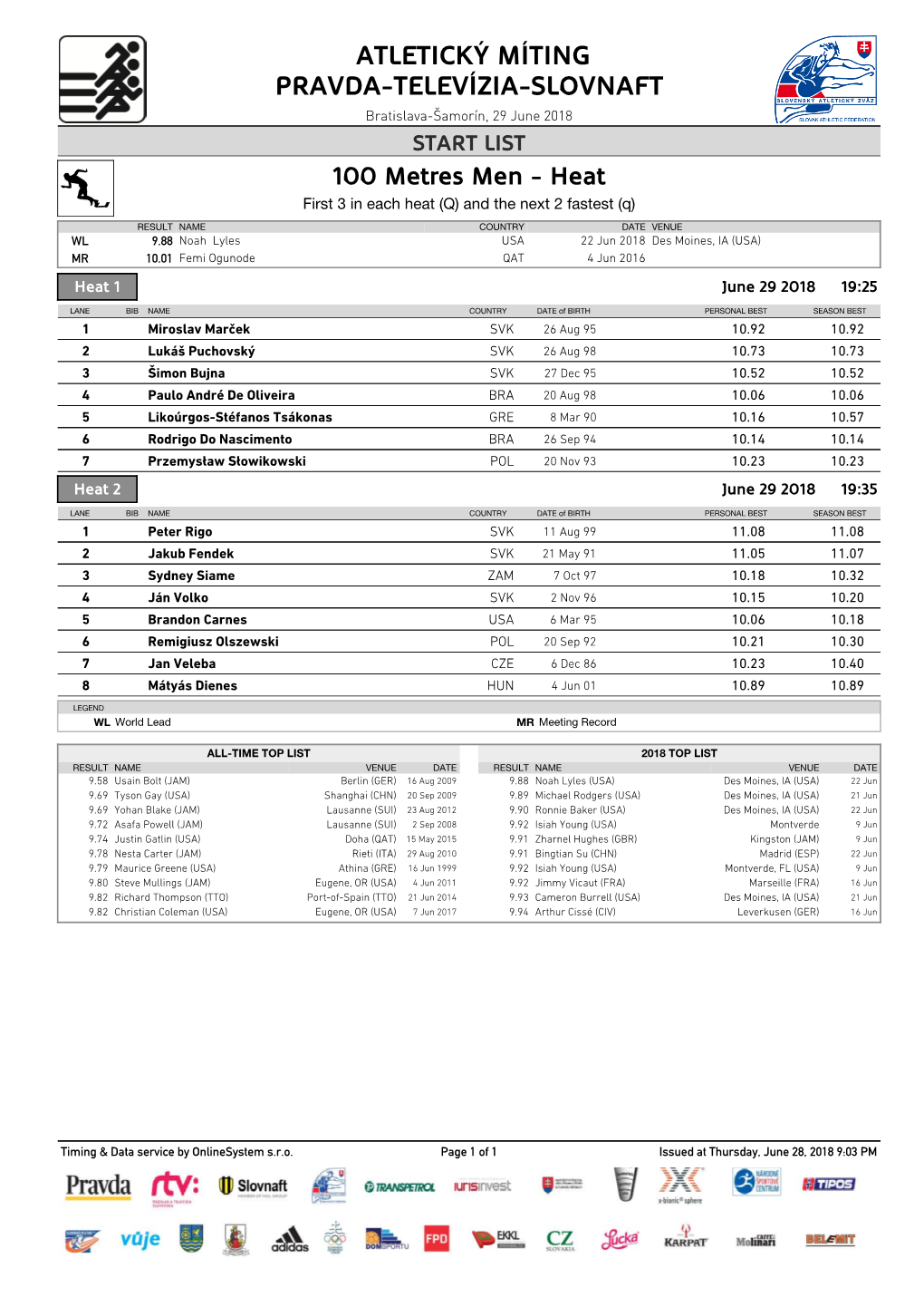 ATLETICKÝ MÍTING PRAVDA-TELEVÍZIA-SLOVNAFT Bratislava-Šamorín, 29 June 2018 START LIST 100 Metres Men - Heat First 3 in Each Heat (Q) and the Next 2 Fastest (Q)