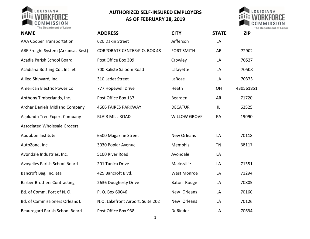 Authorized Self-Insured Employers As of February 28, 2019 Name