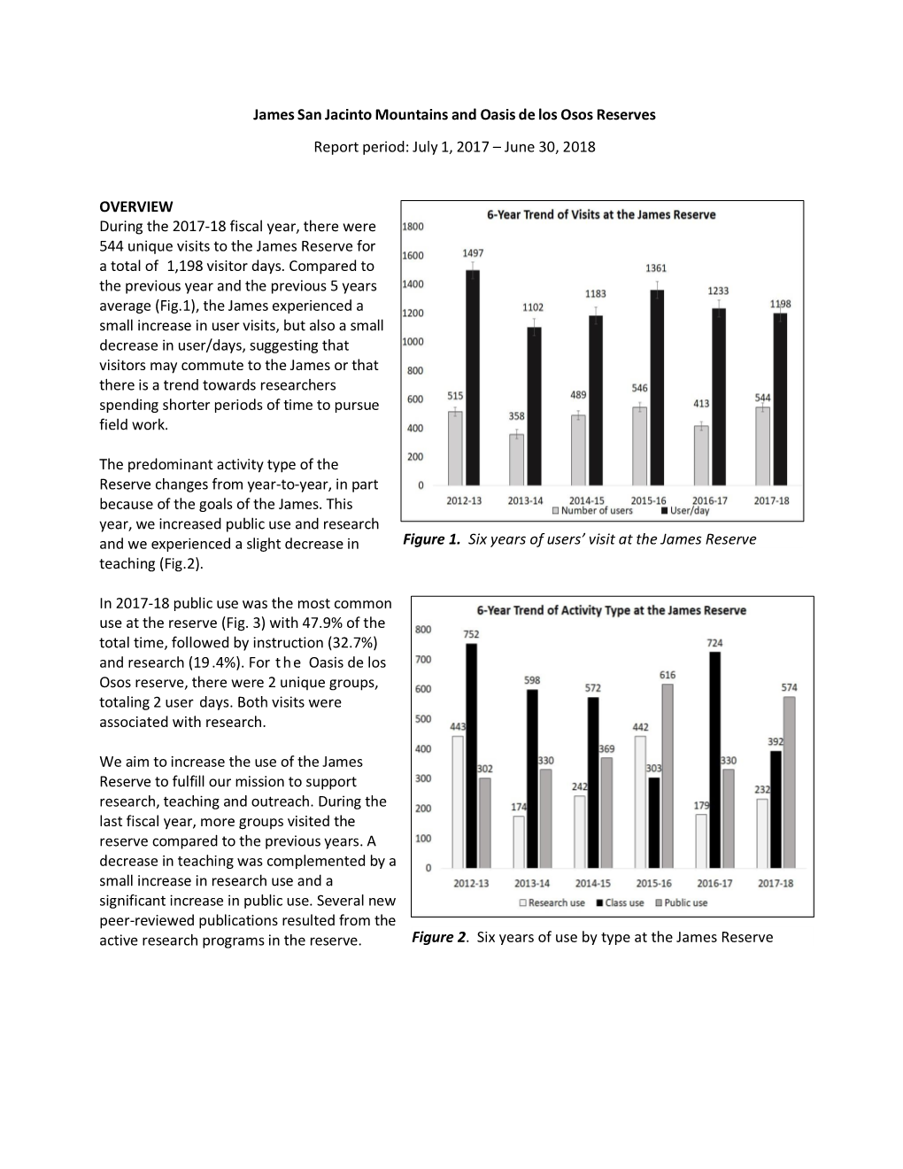 James San Jacinto Mountains and Oasis De Los Osos Reserves Report Period: July 1, 2017 – June 30, 2018