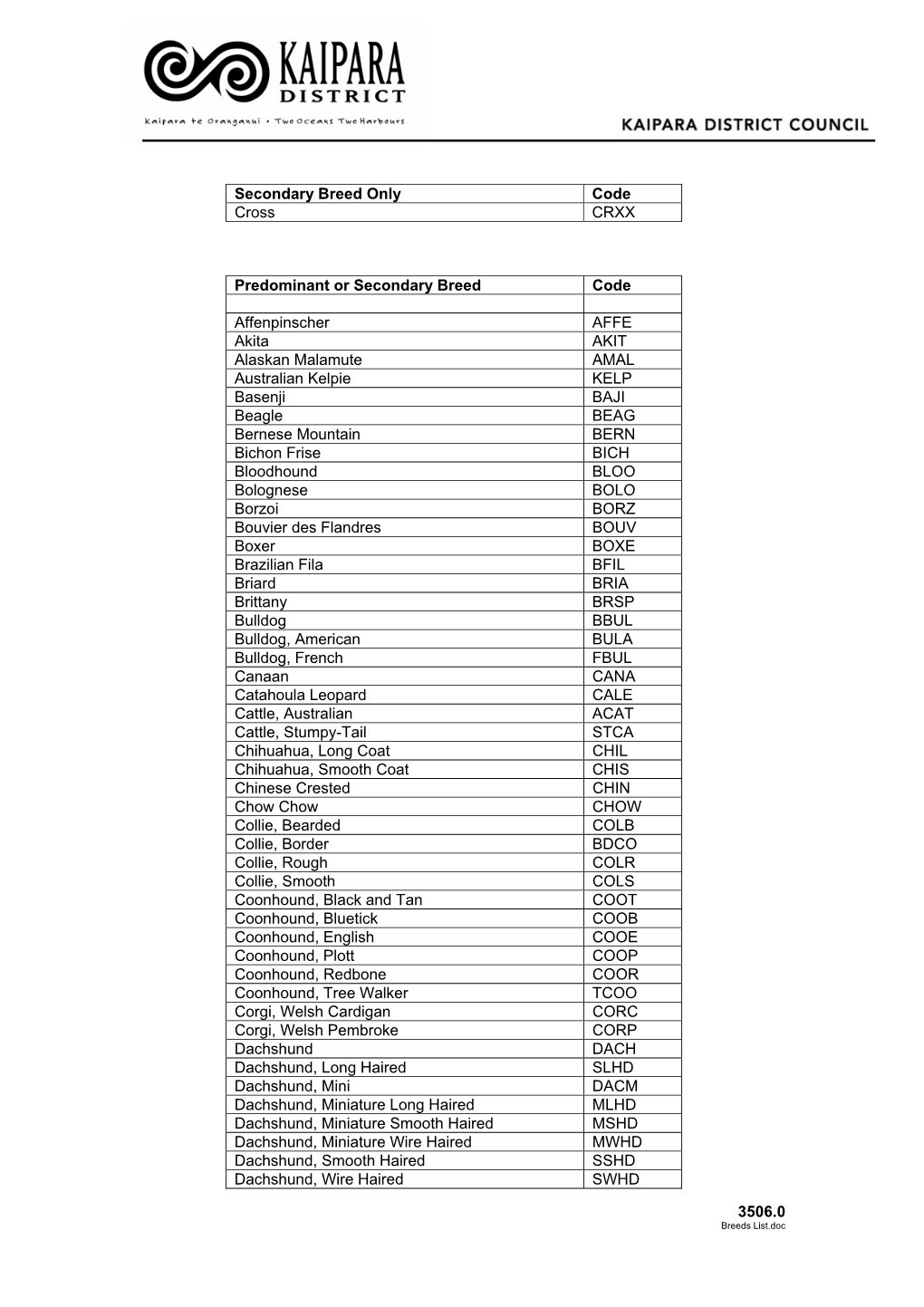 Dog Breed List