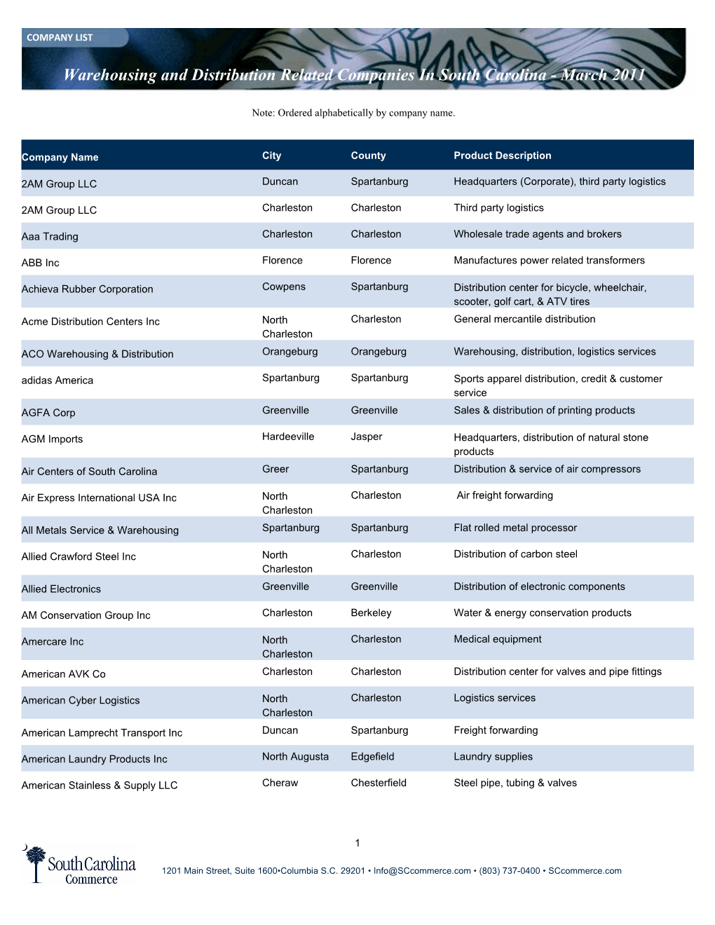 Warehousing and Distribution Related Companies in South Carolina - March 2011