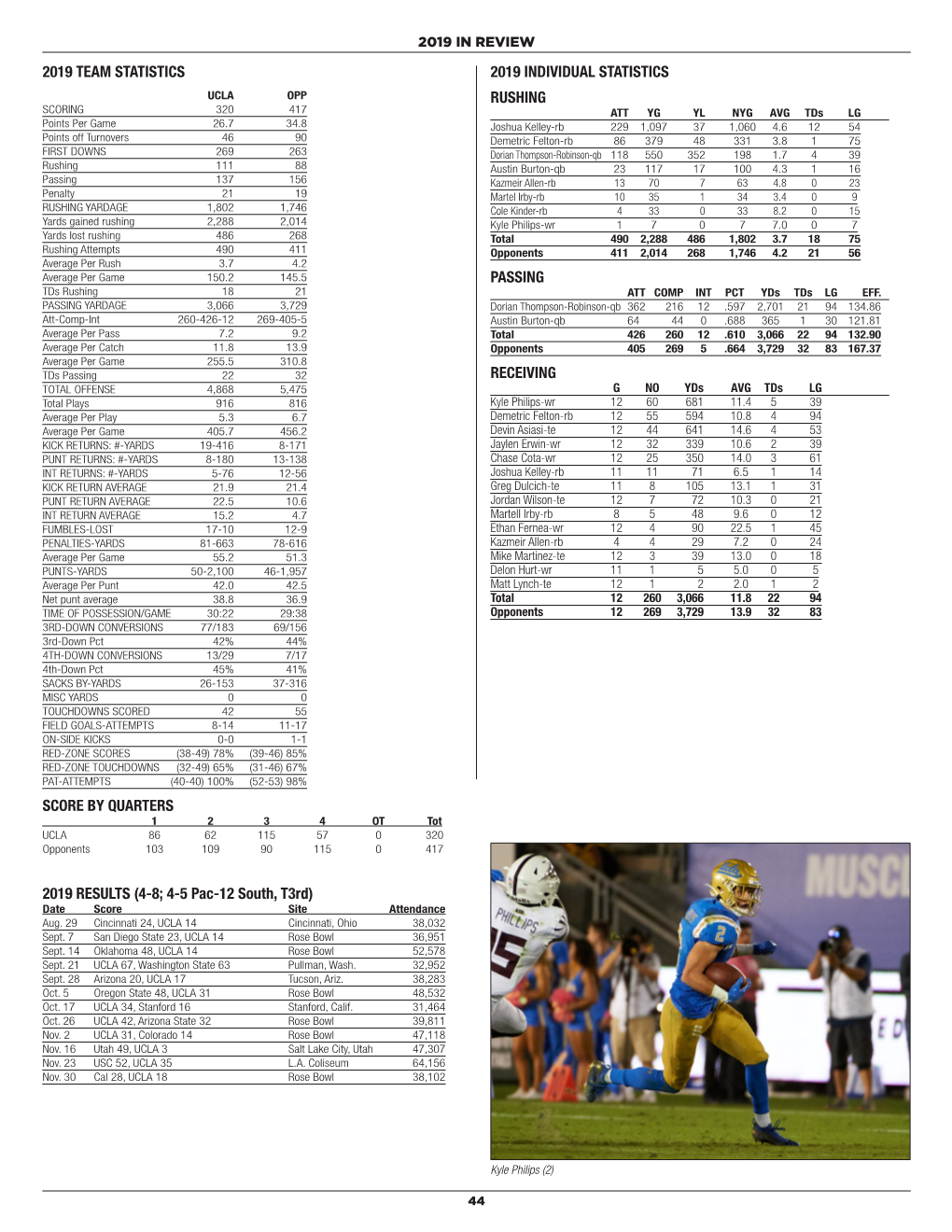 2019 Individual Statistics Rushing Passing