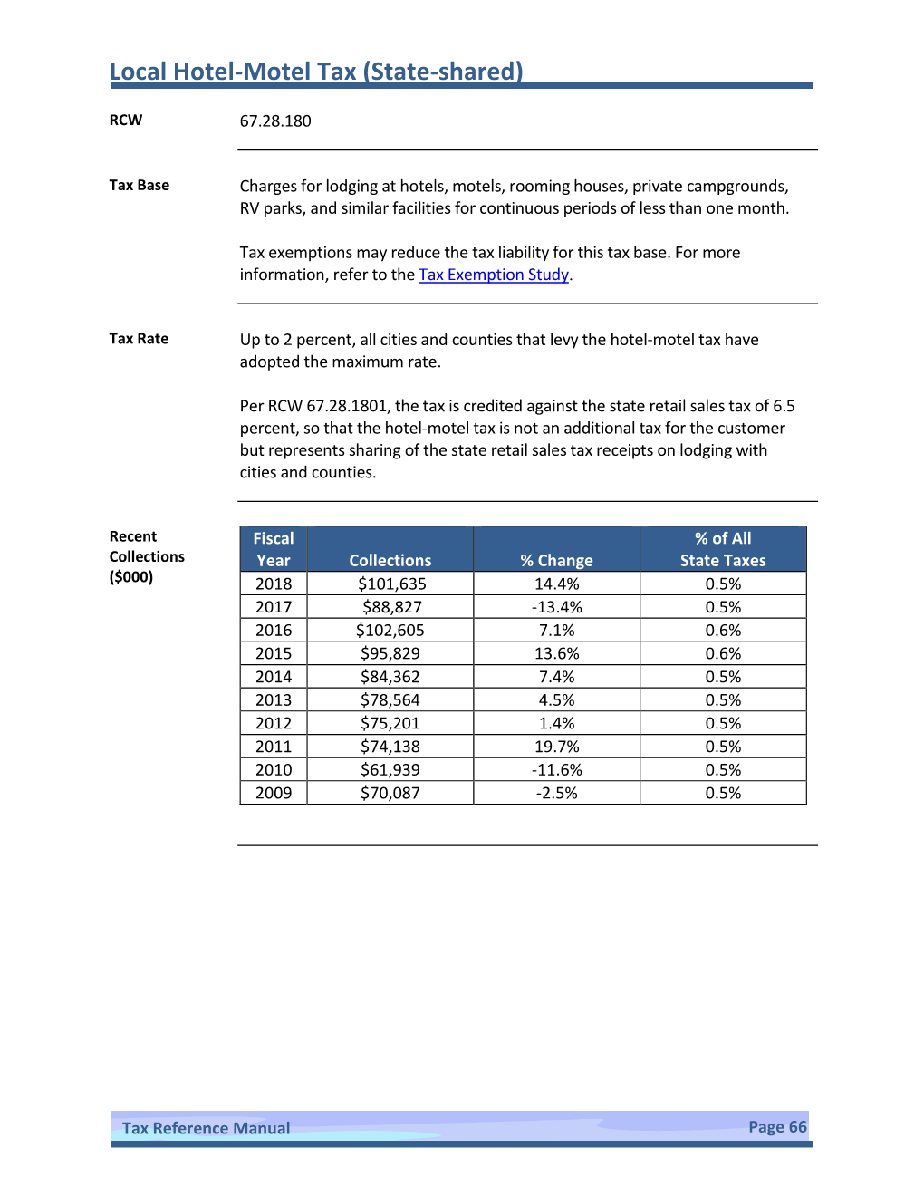 Local Hotel-Motel Tax (State-Shared)