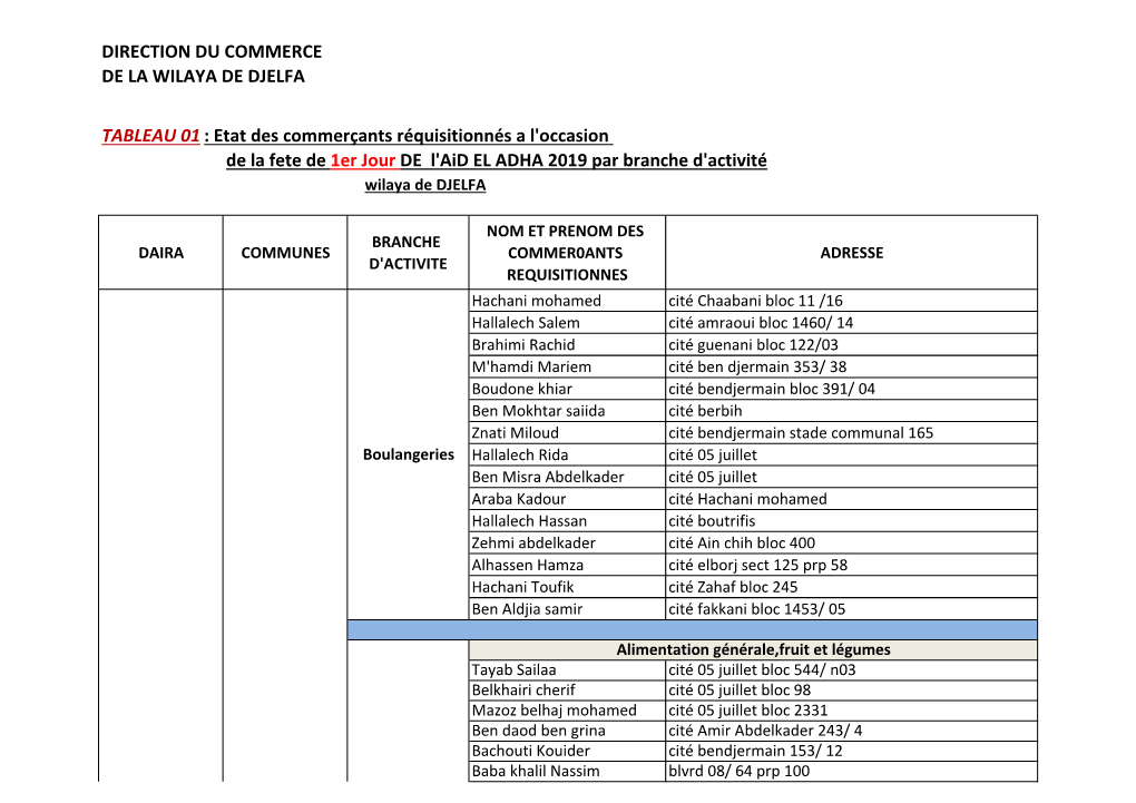 Direction Du Commerce De La Wilaya De Djelfa Tableau 01