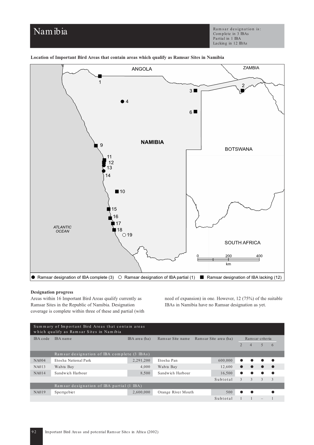 Namibia Complete in 3 Ibas Partial in 1 IBA Lacking in 12 Ibas