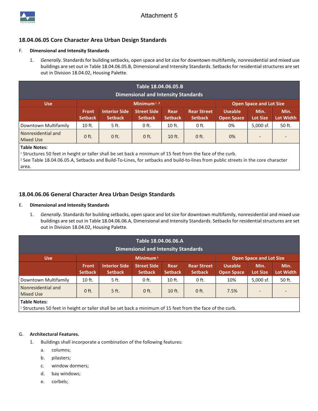 18.04.06.05 Core Character Area Urban Design Standards 18.04