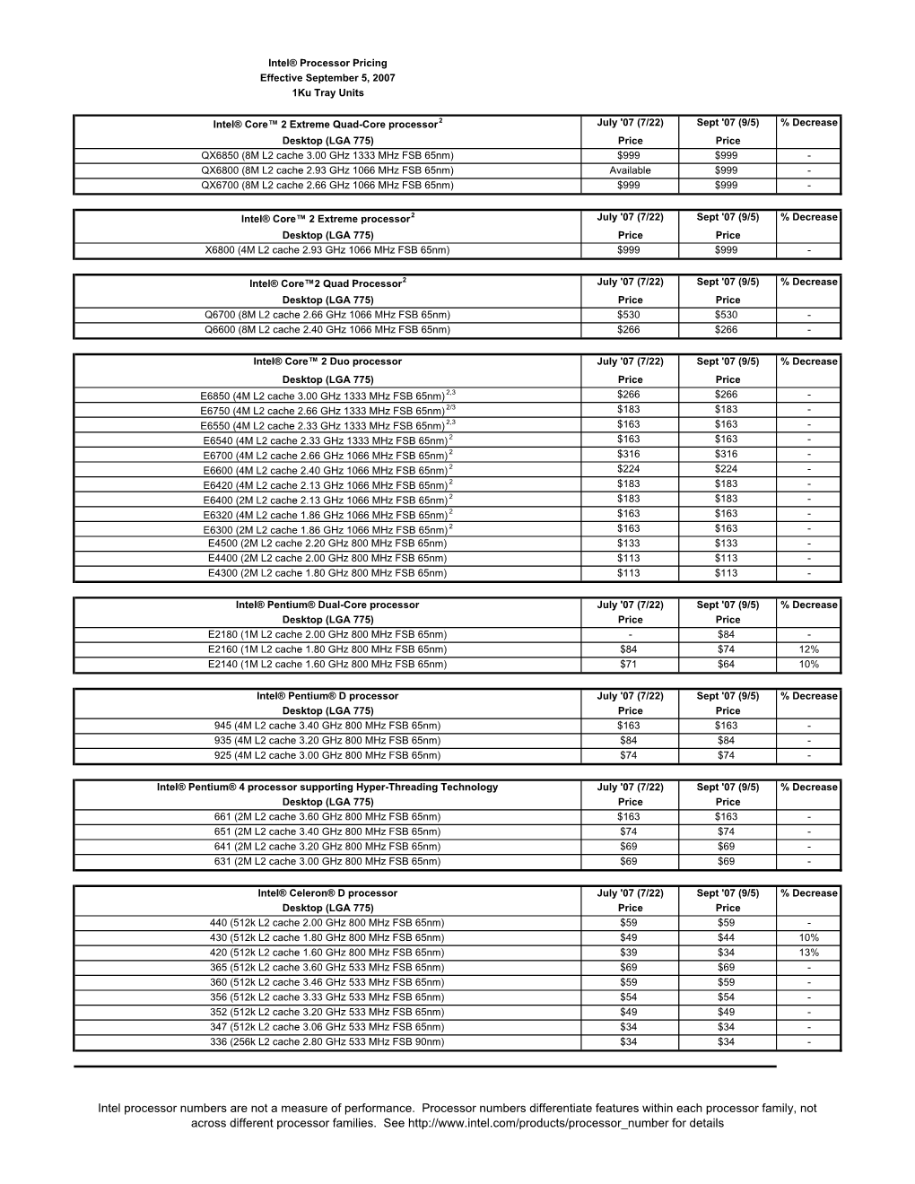 Intel Processor Numbers Are Not a Measure of Performance