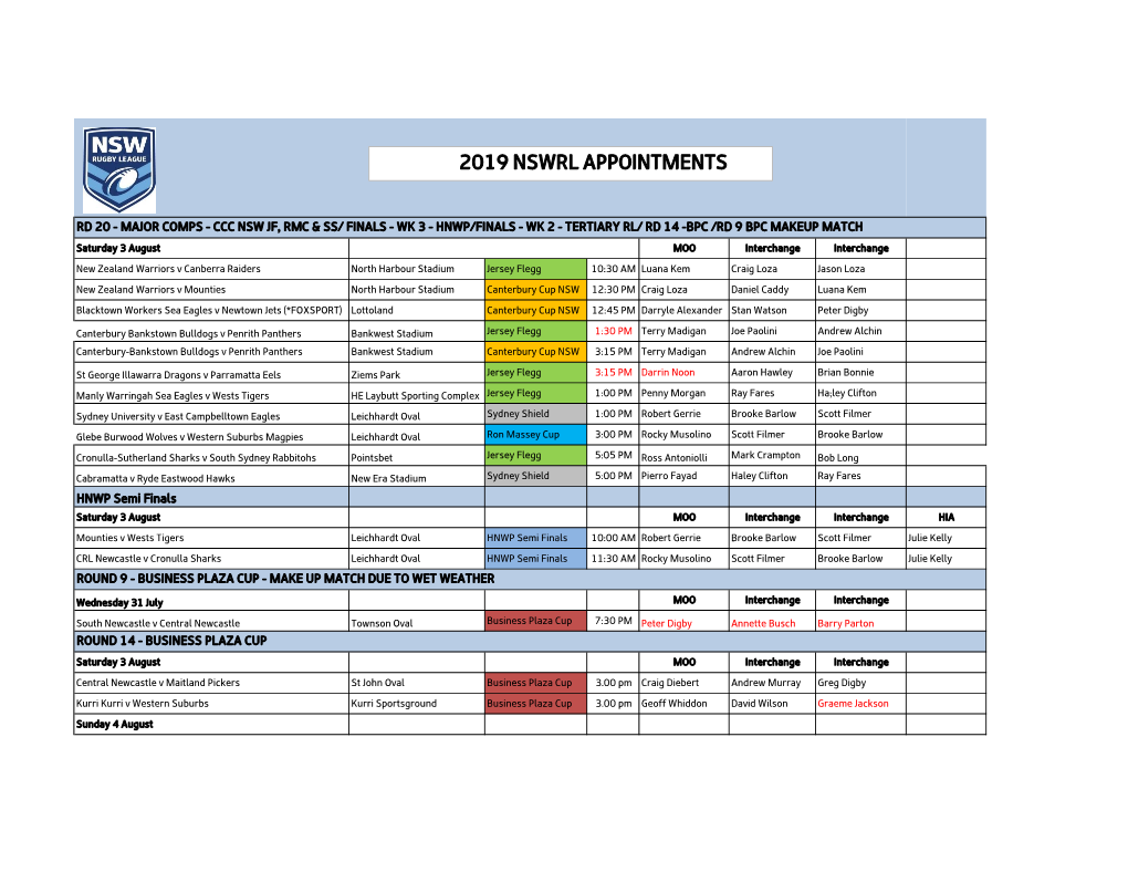 2019 Nswrl Appointments