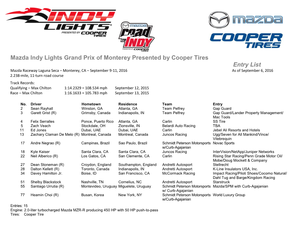 Mazda Indy Lights Grand Prix of Monterey Presented by Cooper