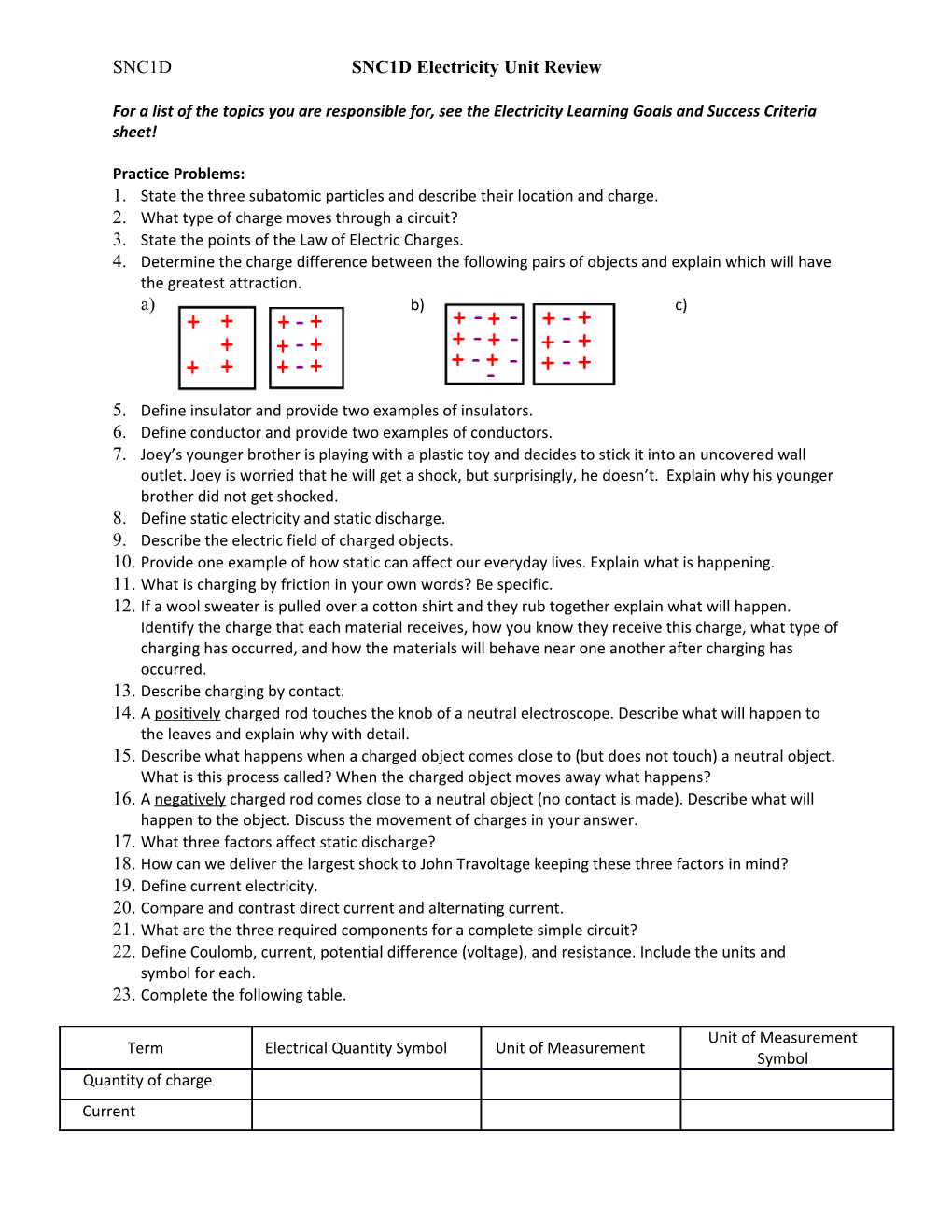 SNC1D SNC1D Electricity Unit Review