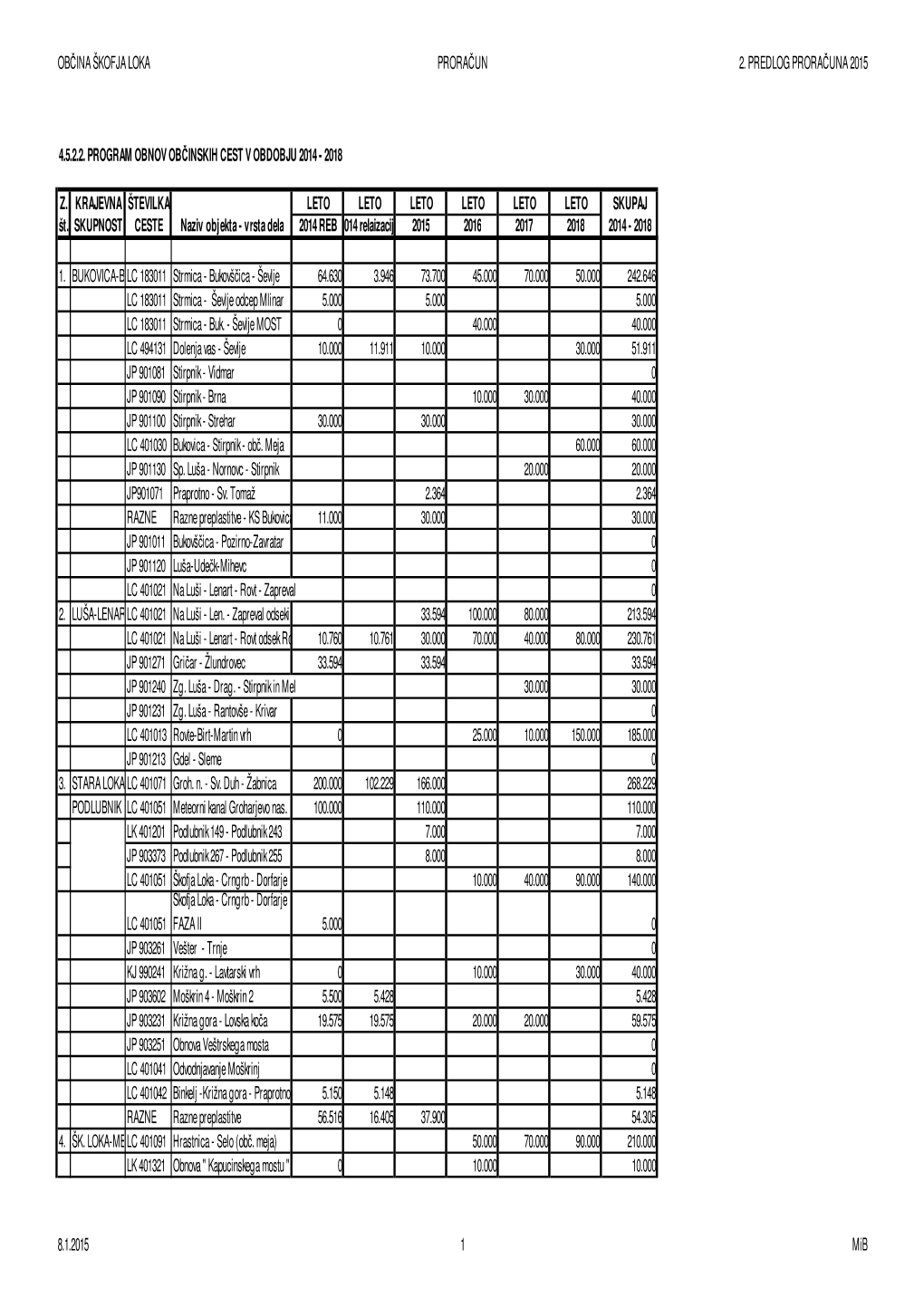 Program Obnov Ob\350Inskih Cest-2015-2Predlog.Xlsx