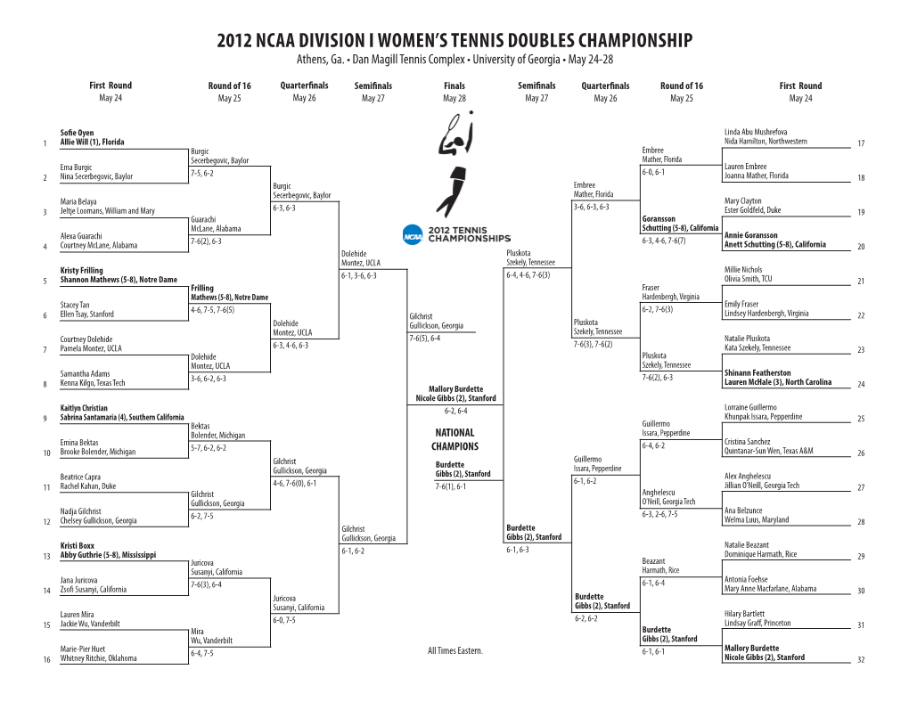 2012 Ncaa Division I Women's Tennis Doubles Championship