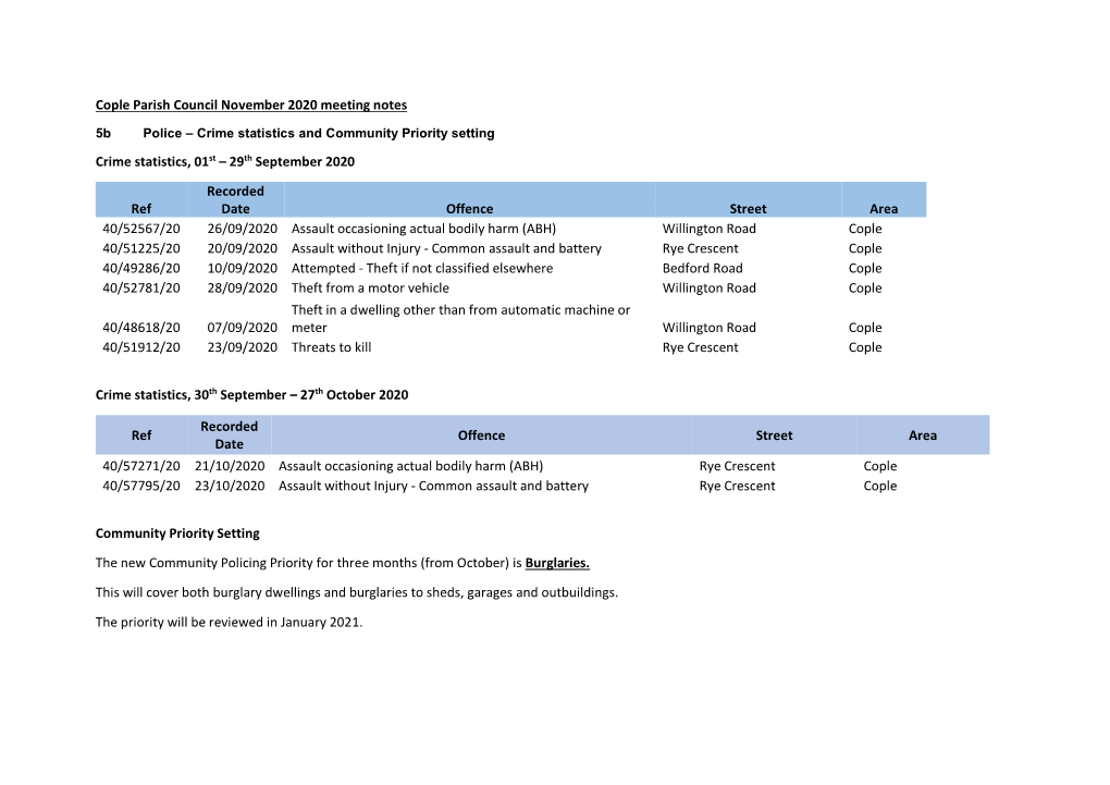 Cople Parish Council November 2020 Meeting Notes Crime Statistics, 01St