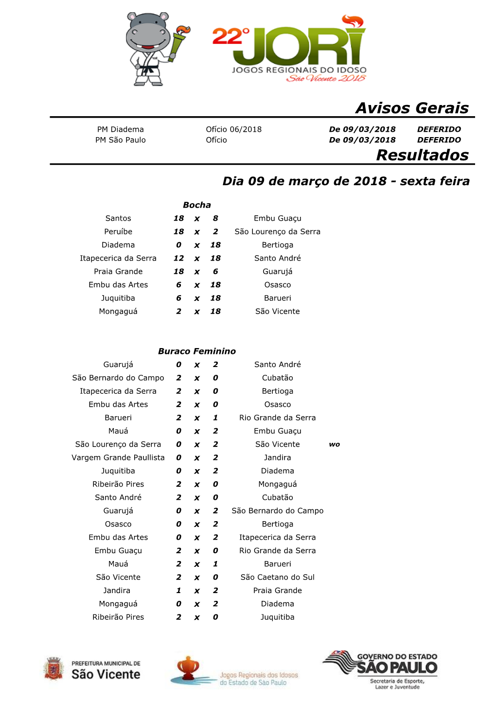 Avisos Gerais Resultados