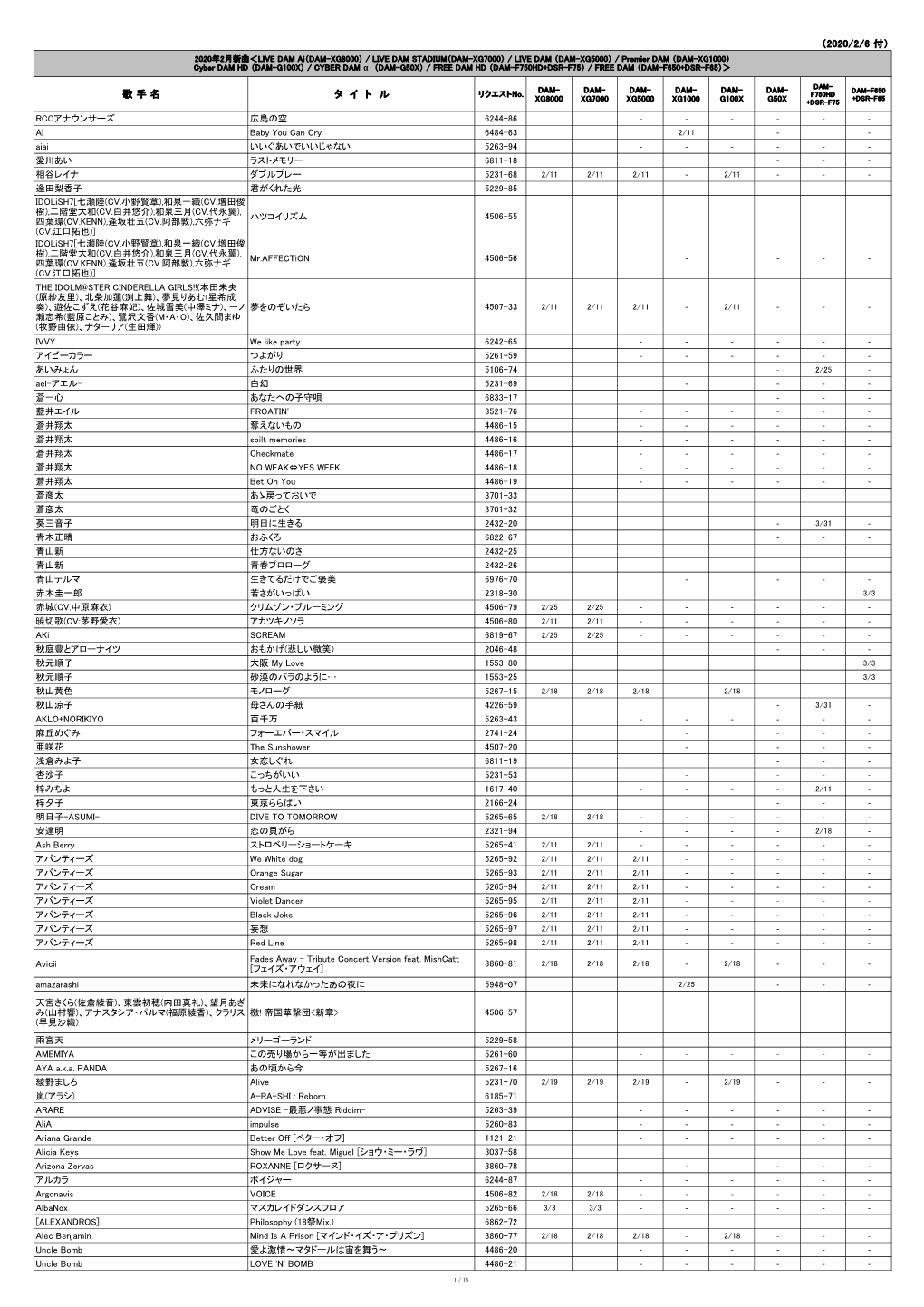 （2020/2/6 付） 歌 手 名 タ イ ト ル Rccアナウンサーズ 広島の空 6244