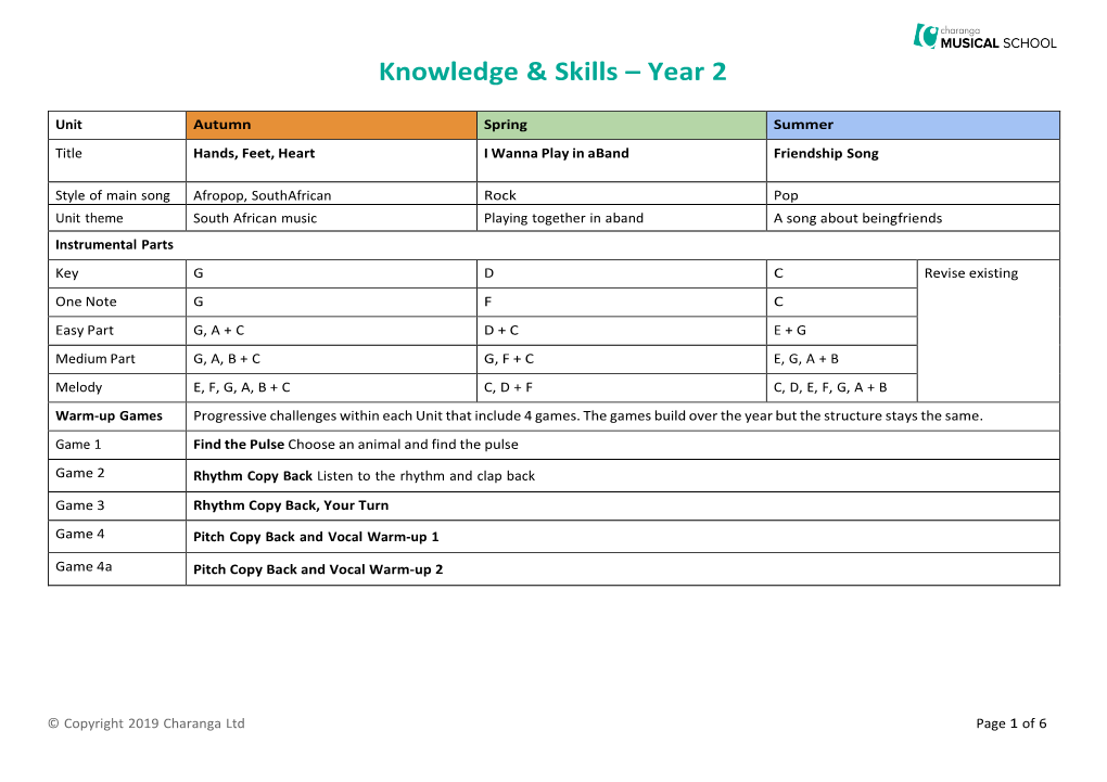 Knowledge & Skills