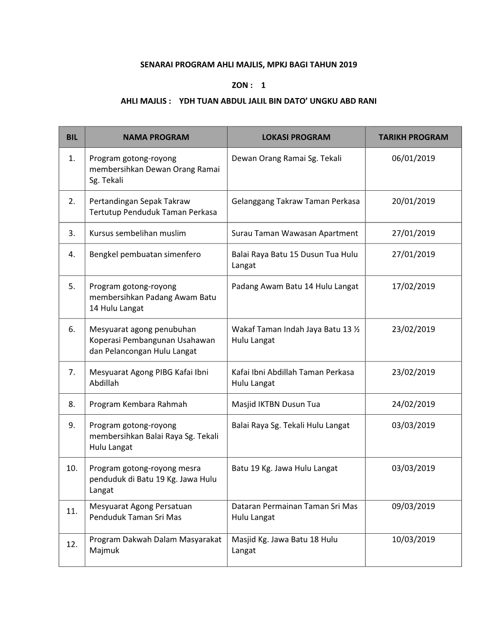 Senarai Program Majlis Perwakilan Penduduk