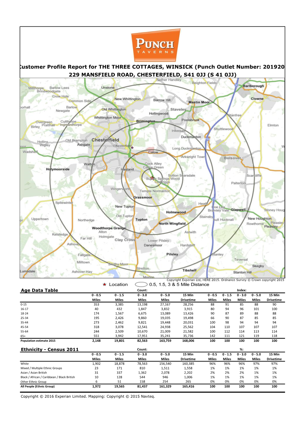 Customer Profile Report for the THREE COTTAGES, WINSICK (Punch Outlet Number: 201920) 229 MANSFIELD ROAD, CHESTERFIELD, S41 0JJ (S 41 0JJ)