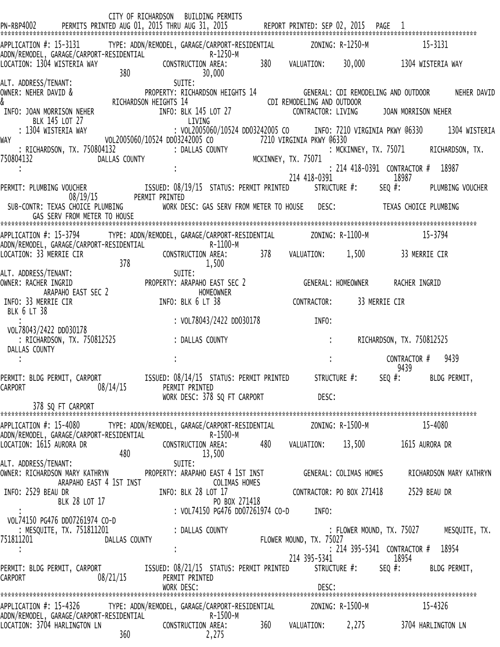 City of Richardson Building Permits Pn