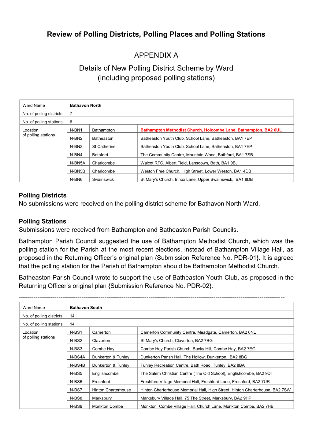 Review of Polling Districts, Polling Places and Polling Stations