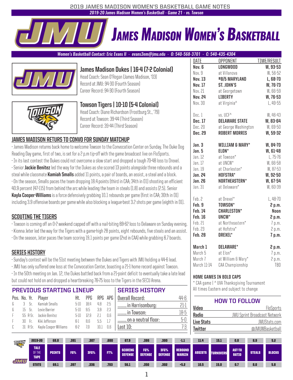 James Madison Women's Basketball