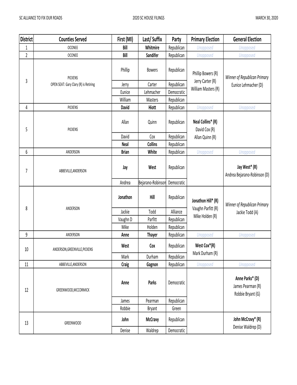 Full Filing List March 30