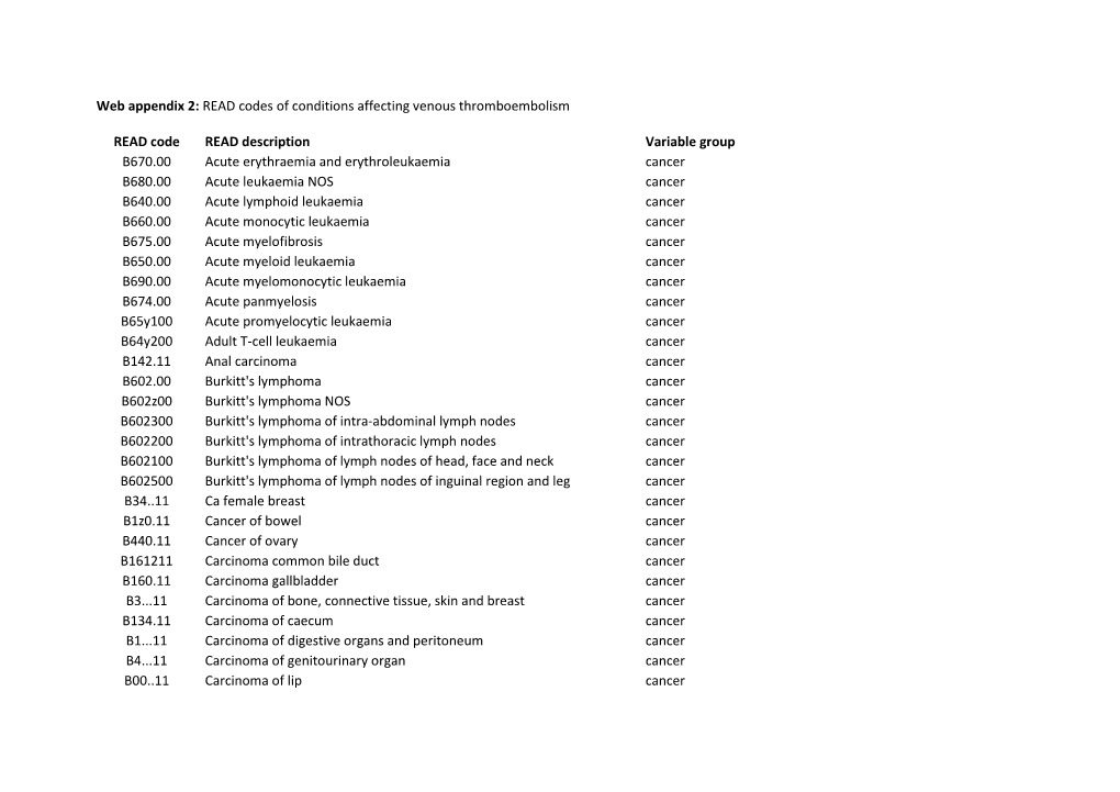 READ Codes of Conditions Affecting Venous Thromboembolism