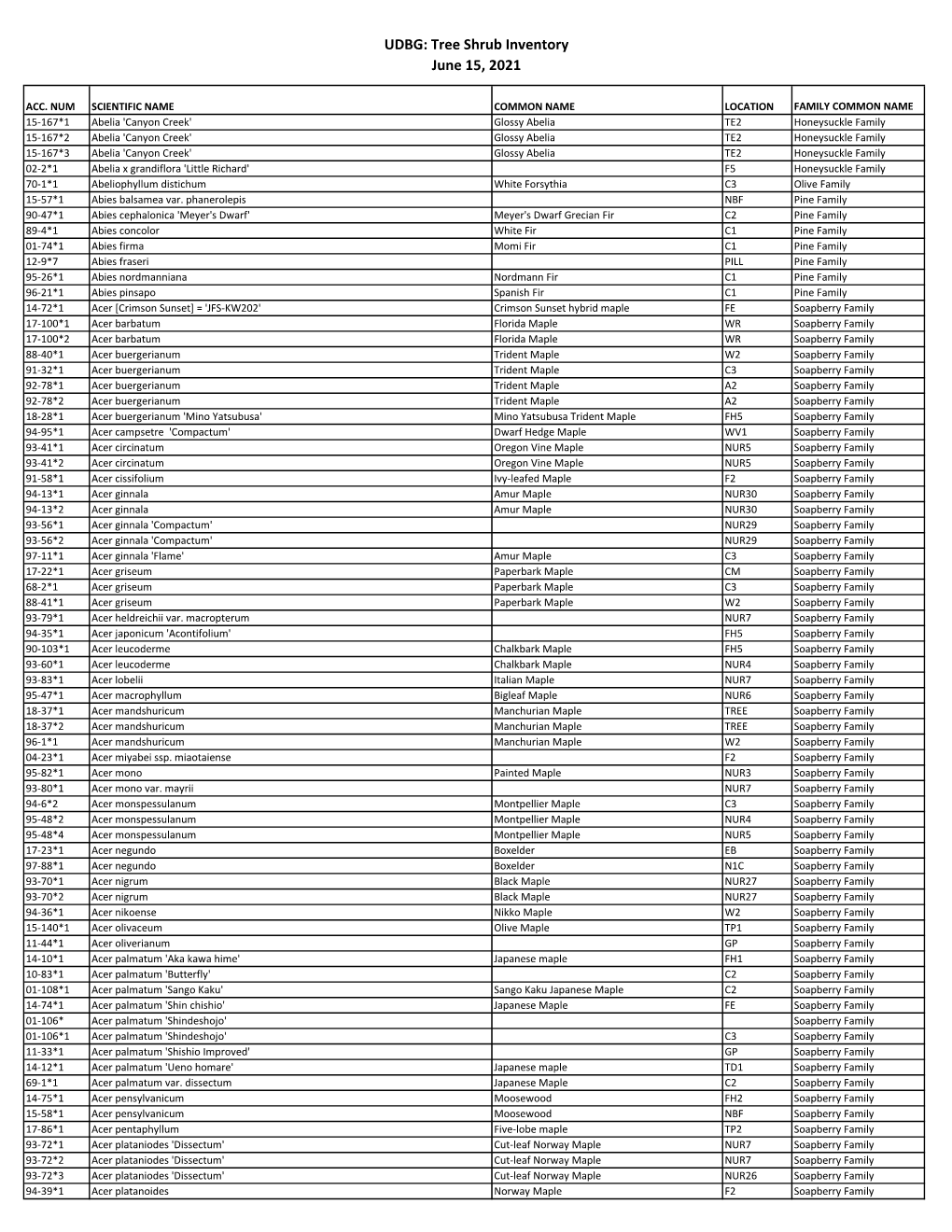 UDBG: Tree Shrub Inventory June 15, 2021