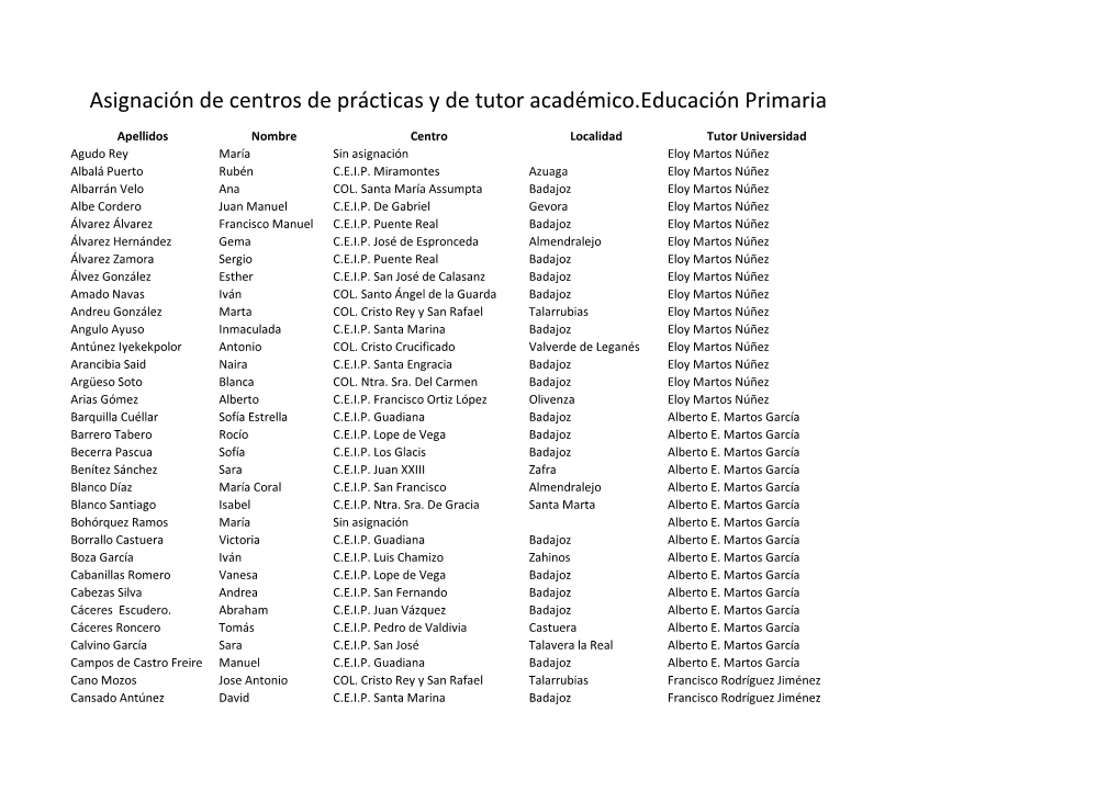 Asignación De Centros De Prácticas Y De Tutor Académico.Educación Primaria