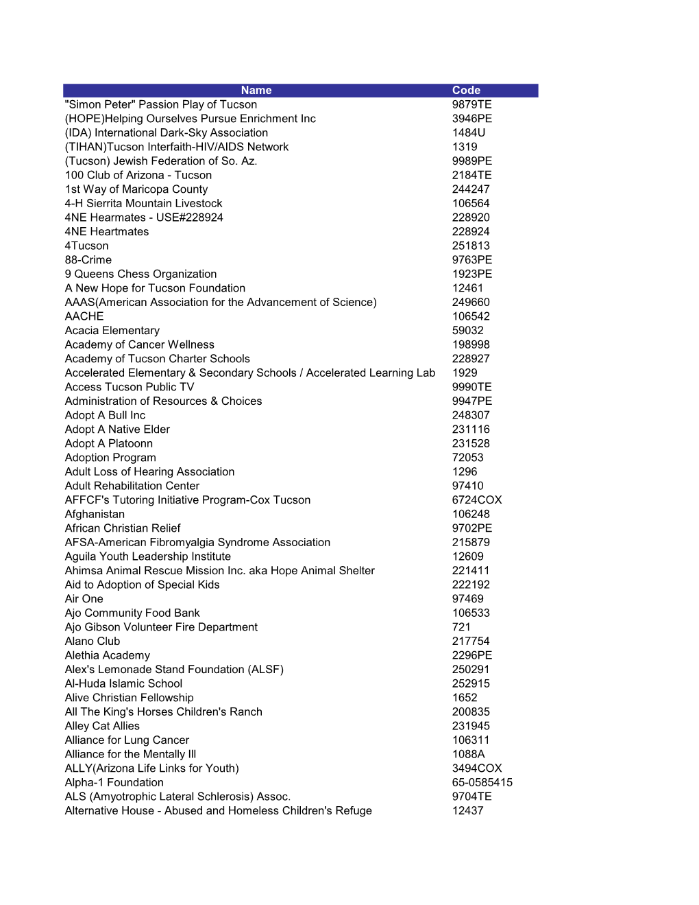 Grid Export Data