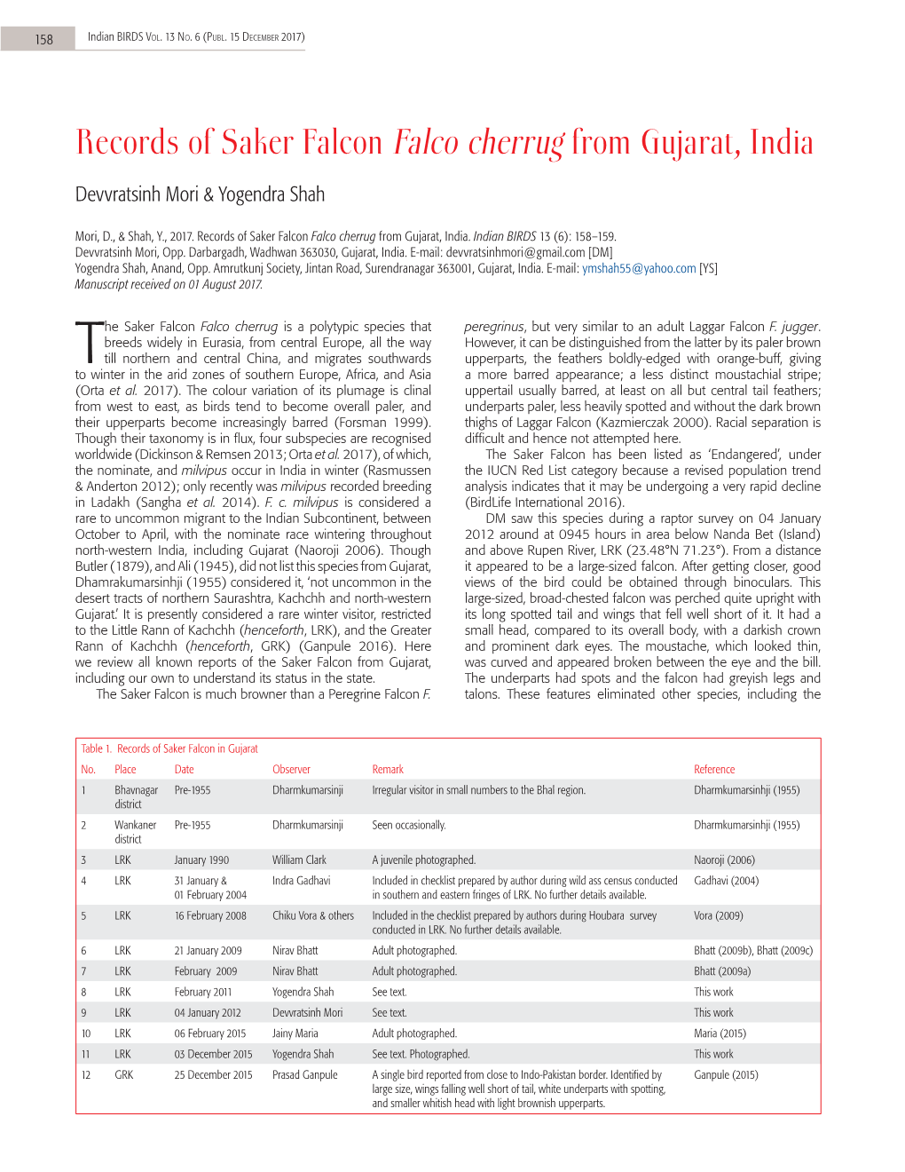 Records of Saker Falcon Falco Cherrug from Gujarat, India