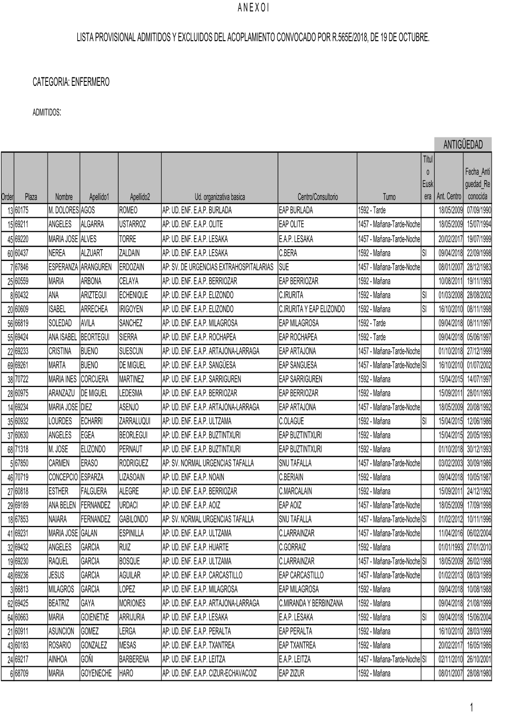 Categoria: Enfermero a N E X O I Lista Provisional