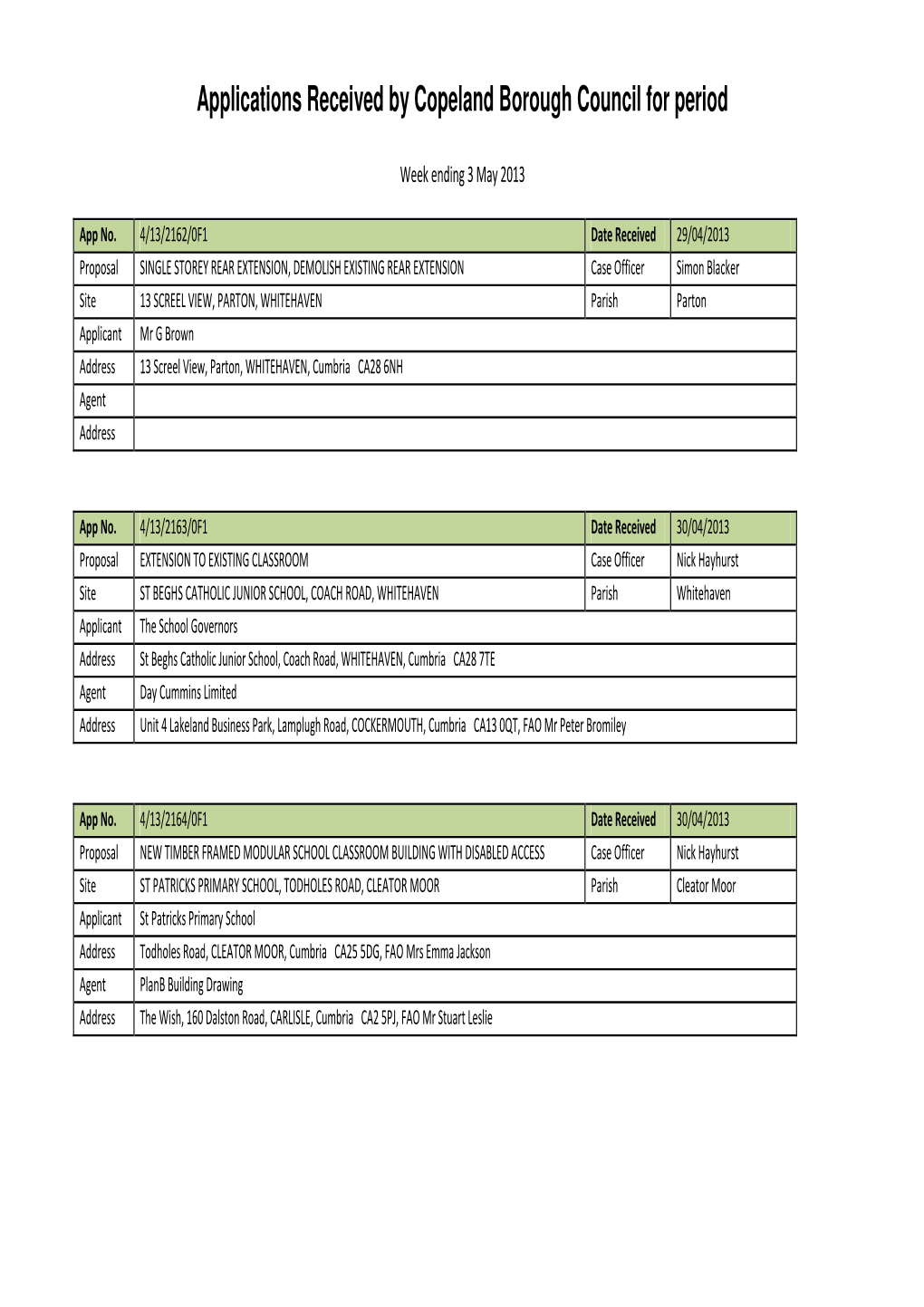 Applications Received by Copeland Borough Council for Period