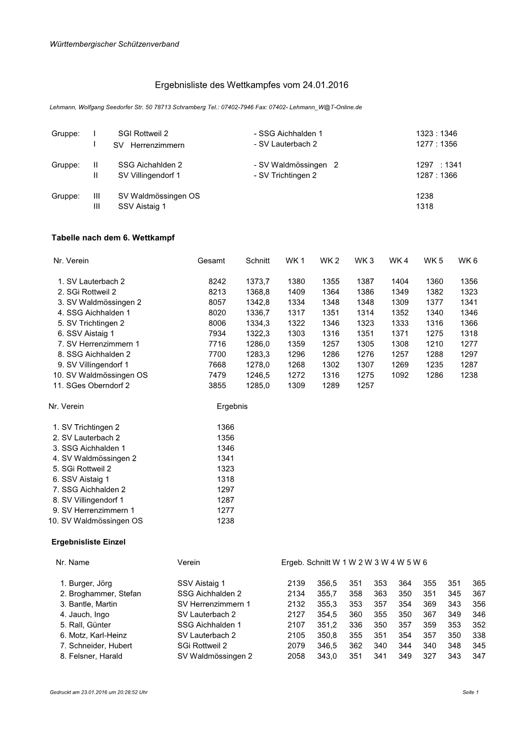 Ergebnisliste Des Wettkampfes Vom 24.01.2016