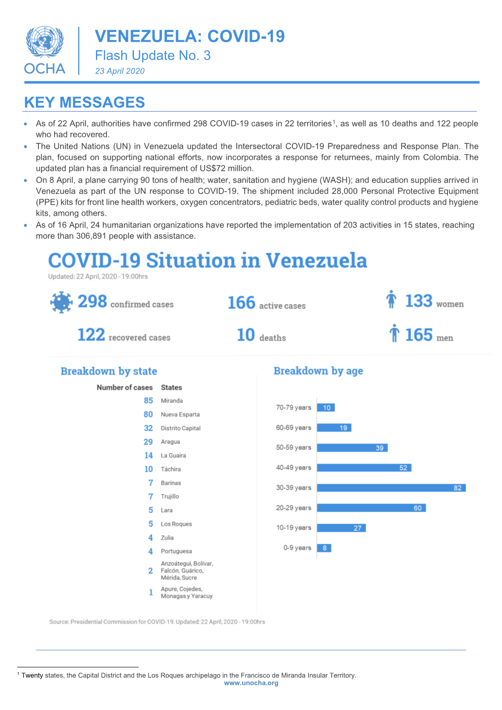 VENEZUELA: COVID-19 Flash Update No