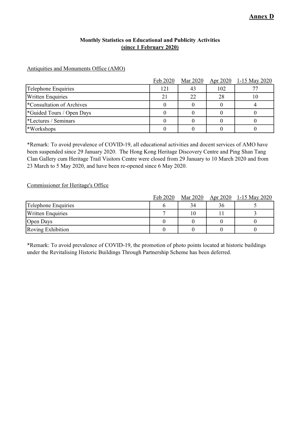 Board Paper AAB/19/2019-20 (Annex D)