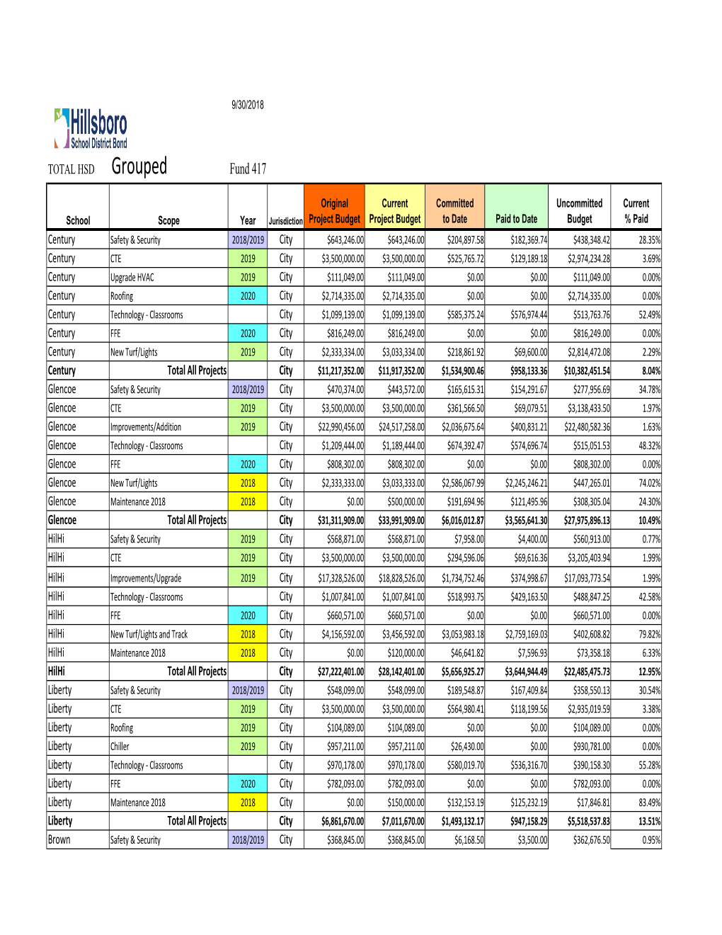 HSD 2017 Bond Sort File for Adam 9-30-18.Xlsx