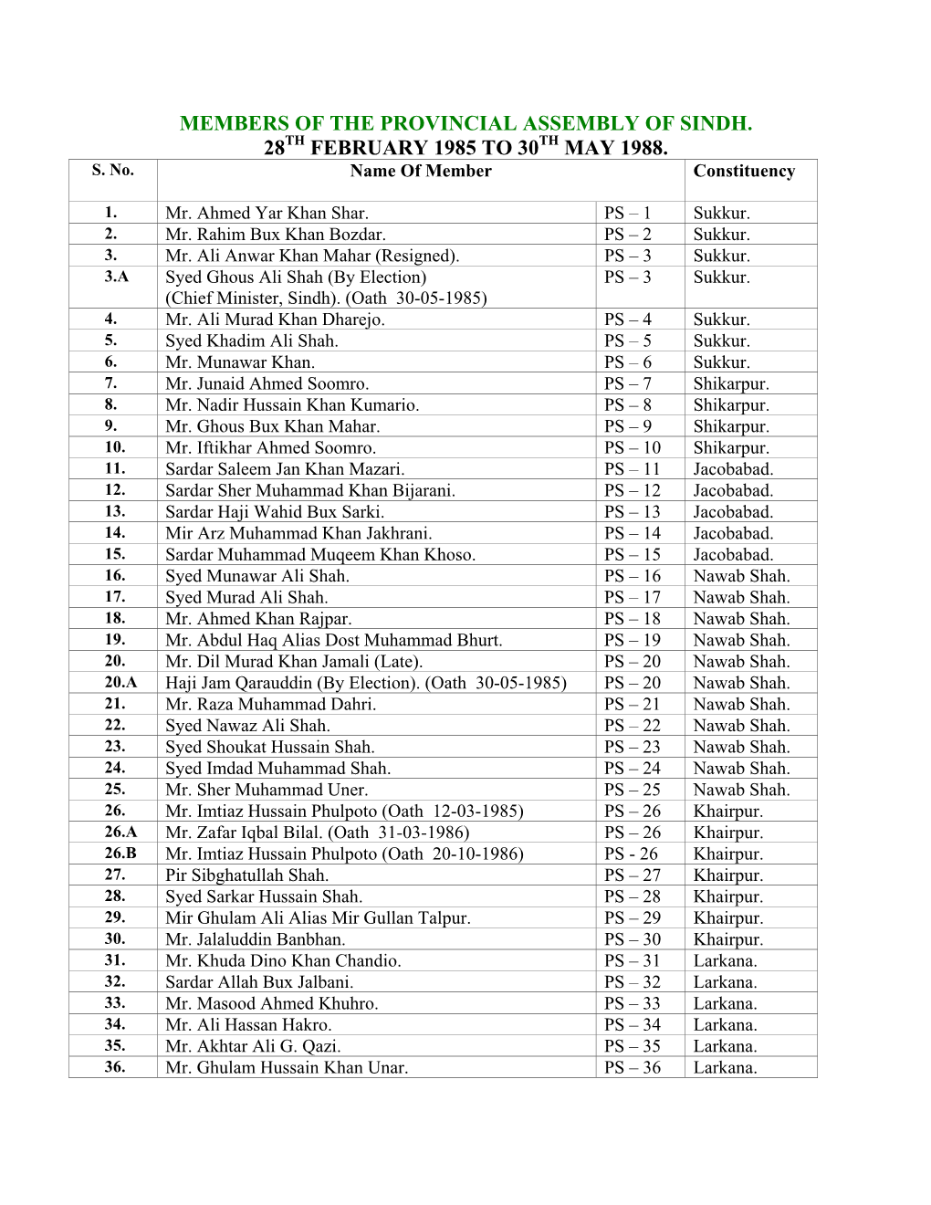 Members of the Provincial Assembly of Sindh. 28Th February 1985 to 30Th May 1988