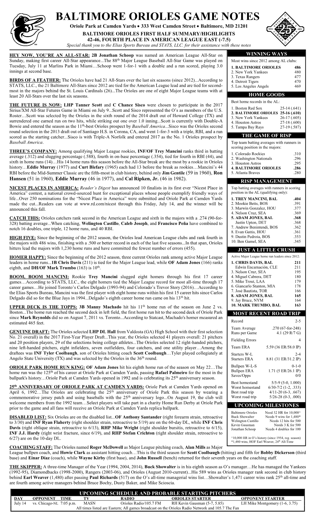 BALTIMORE ORIOLES GAME NOTES Oriole Park at Camden Yards  333 West Camden Street  Baltimore, MD 21201