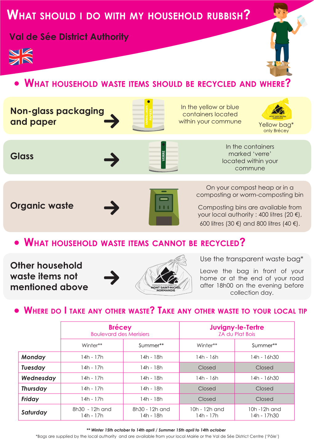 These Waste Items CANNOT BE RECYCLED = Household Rubbish