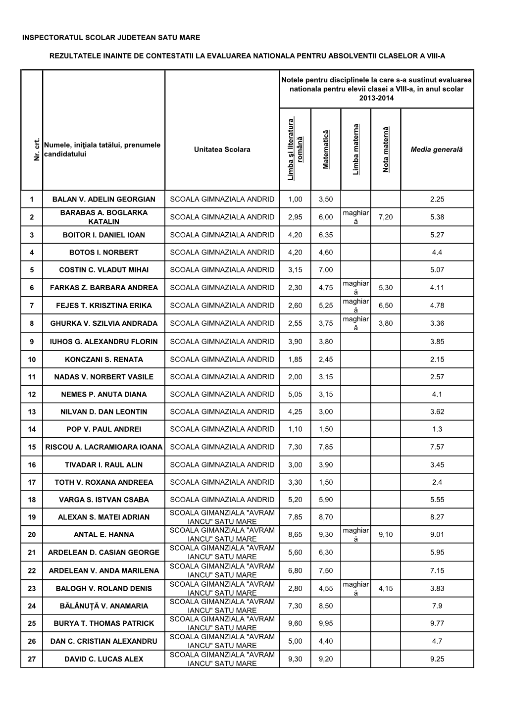 INSPECTORATUL SCOLAR JUDETEAN SATU MARE Nr. C Rt